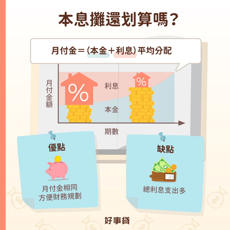 本息攤還的月付金為本金加上利息,平均分配至每期所計算出來,優點是每期月付金相同,方便財務規劃,缺點則是總利息支出較多。