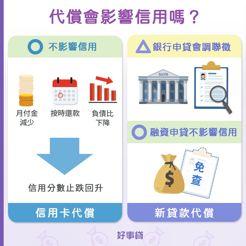 代償 信用