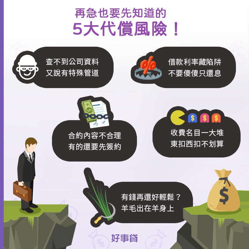 代償風險