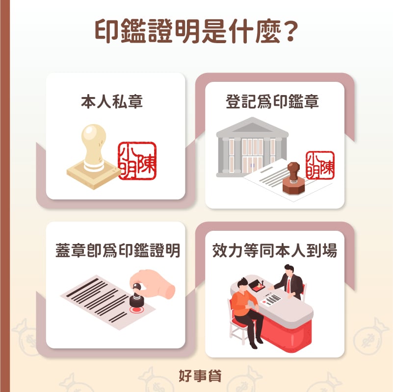 印鑑證明就是將私章，向戶政單位登記後，所蓋的文件就是印鑑證明。