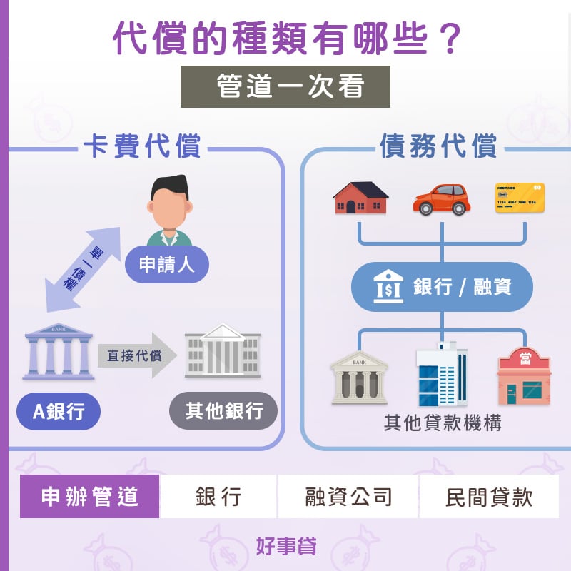 餘額代償 信用卡代償