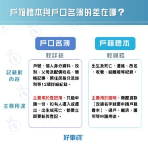 戶籍謄本與戶口名簿的差別