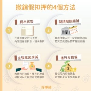 撤銷假扣押的4個方法包括：提出抗告、聲請限期起訴、主張原因消滅和進行反擔保，滿足條件便可以撤銷法院的假口押裁定。