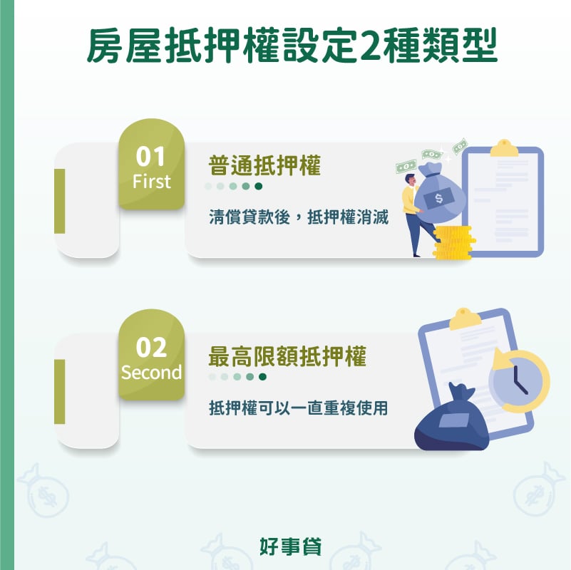 房屋抵押權設定2種類型 : 普通抵押權、最高限額抵押權。
