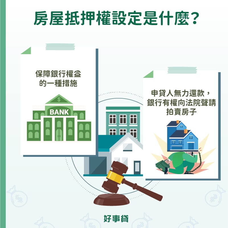 房屋抵押權設定是保障銀行的一種措施，預防申貸人無力還款，銀行可向聲請查封拍賣房屋。