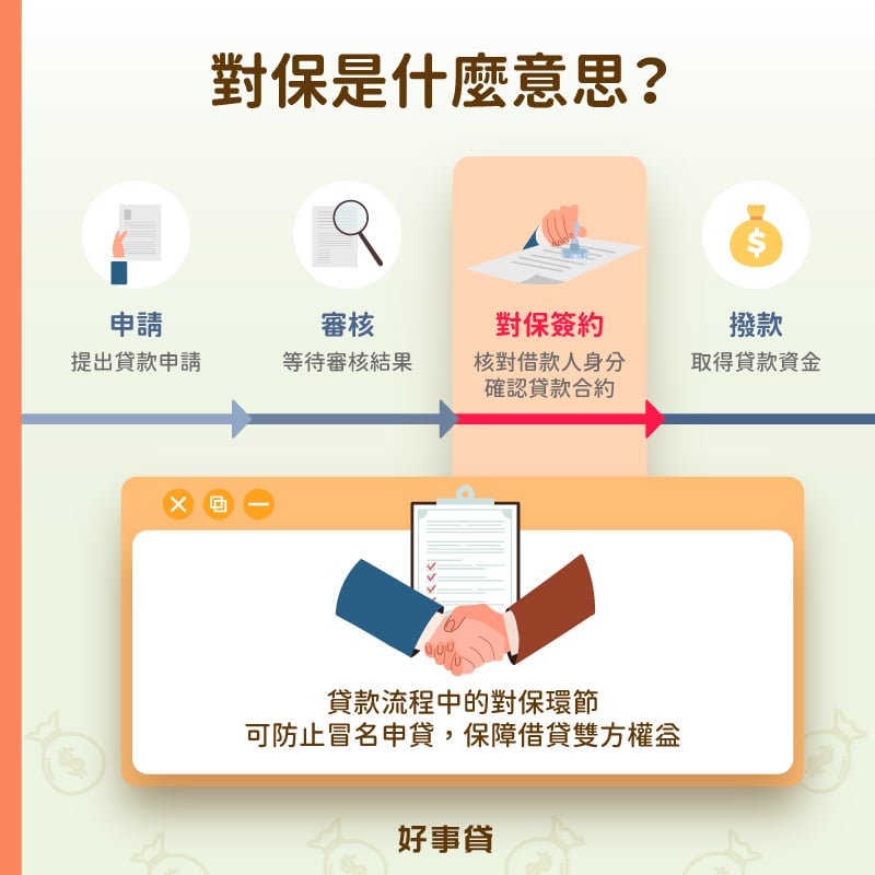對保是貸款審核通過後,資金撥款入帳前,必經的借款人身分核對、貸款契約確認程序;貸款流程之所以要加入對保環節,最主要是為了防止借款人冒名申貸,同時還可以保障借貸雙方權益