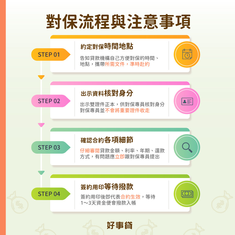 對保流程與注意事項