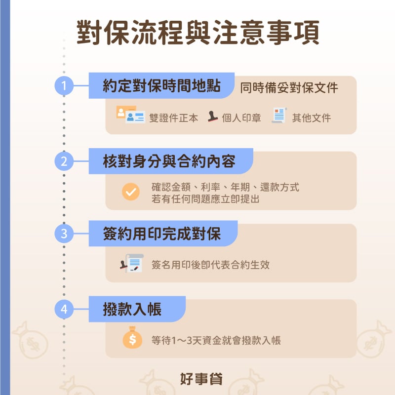 對保流程與注意事項