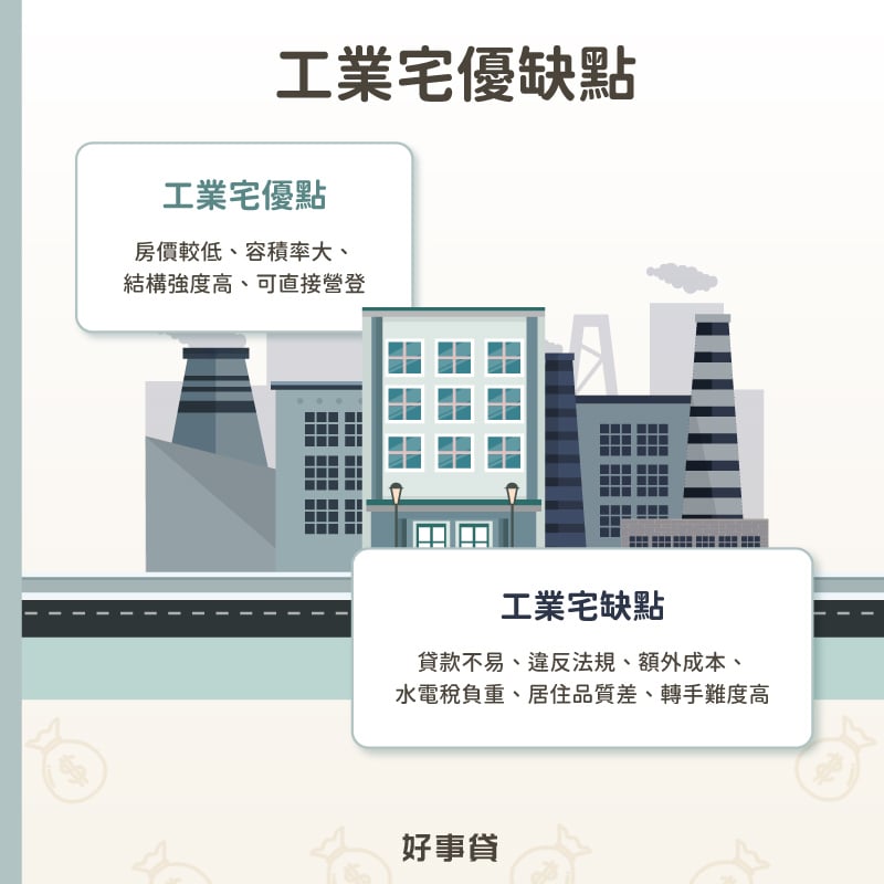 工業宅優點有房價低、結構牆、容積率大、可直接營登;缺點有違法、貸款難、稅負重、居住品質差。