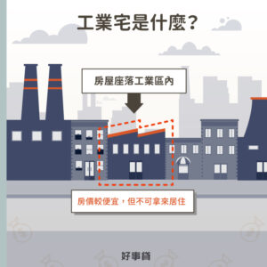 工業宅是指位置座落在工業區的房子。