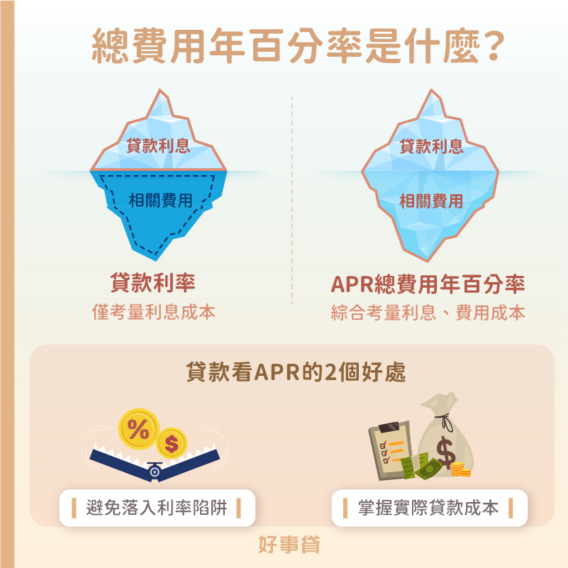 APR是什麼與貸款時看總費用年百分率的好處