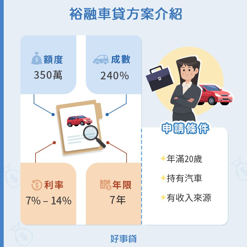 裕融車貸方案介紹