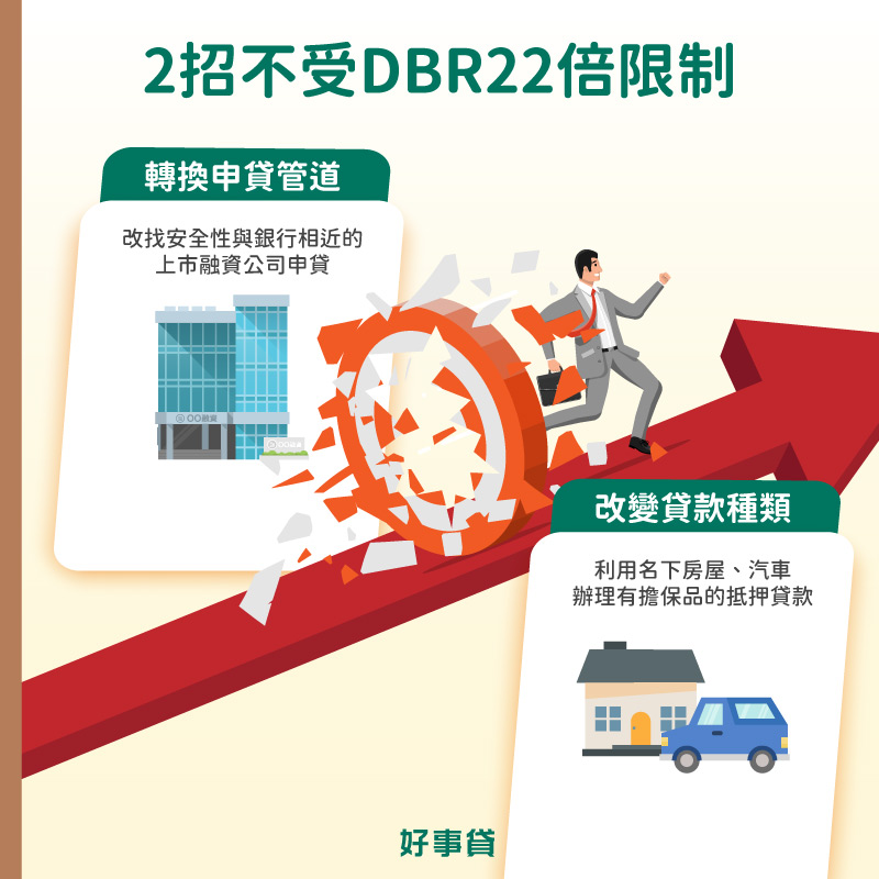有2個方法可以不受dbr22倍限制,包括:轉換申貸管道,改找安全性與銀行相近的融資公司申貸;與改變貸款種類,改為申請有擔保品的抵押貸款