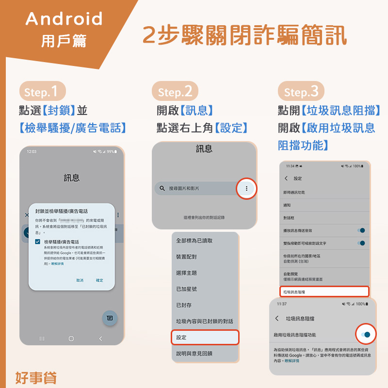 android用戶2步驟關閉詐騙簡訊：1.點選封鎖並檢舉騷擾/廣告電話 2.開啟【訊息】，點選右上角【設定】 3.點開【垃圾訊息阻擋】，開啟【啟用垃圾訊息阻擋功能】