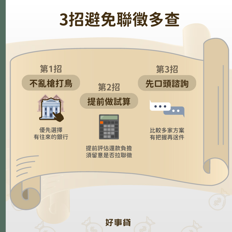 避免聯徵多查的3個方法包括,做足功課再申請貸款、利用線上工具提前做貸款試算、貸款送件前先進行口頭諮詢