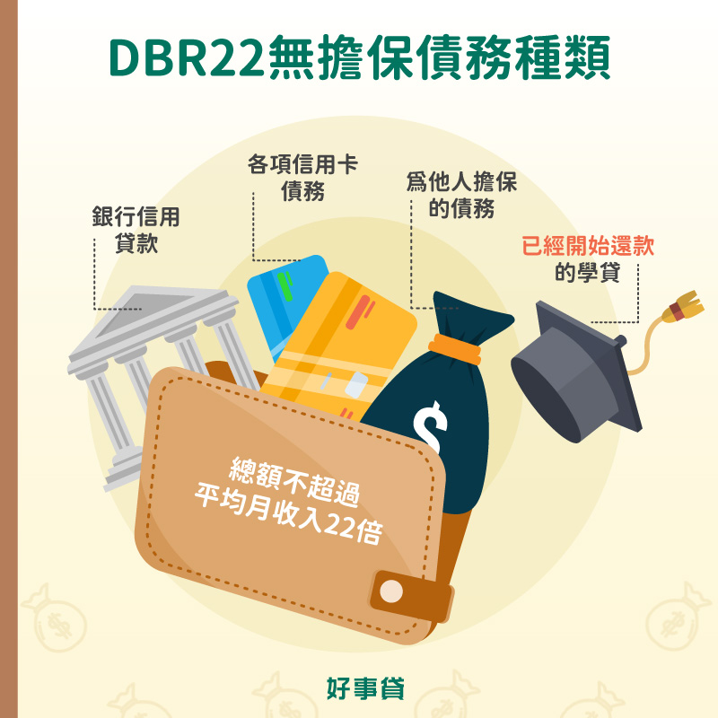 會被列入dbr22倍計算的無擔保債務種類有銀行信用貸款、各項信用卡債務、為他人擔保的債務與已經開始還款的學貸