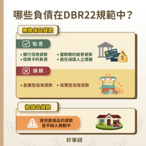 DBR22規範的債務只有無擔保品貸款，擔保品貸款不納入其中。在無擔保品貸款類型，主要包括銀行信貸、信用卡負債、還款期的就學貸款和擔任保人的債務，創業型和政策型信用貸款是被排除的。