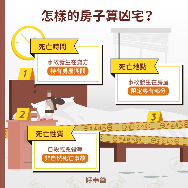 事故認定標準為非自然死亡；事故需發生在賣方持有房屋期間；而且必須發生在房屋限定專有部分。