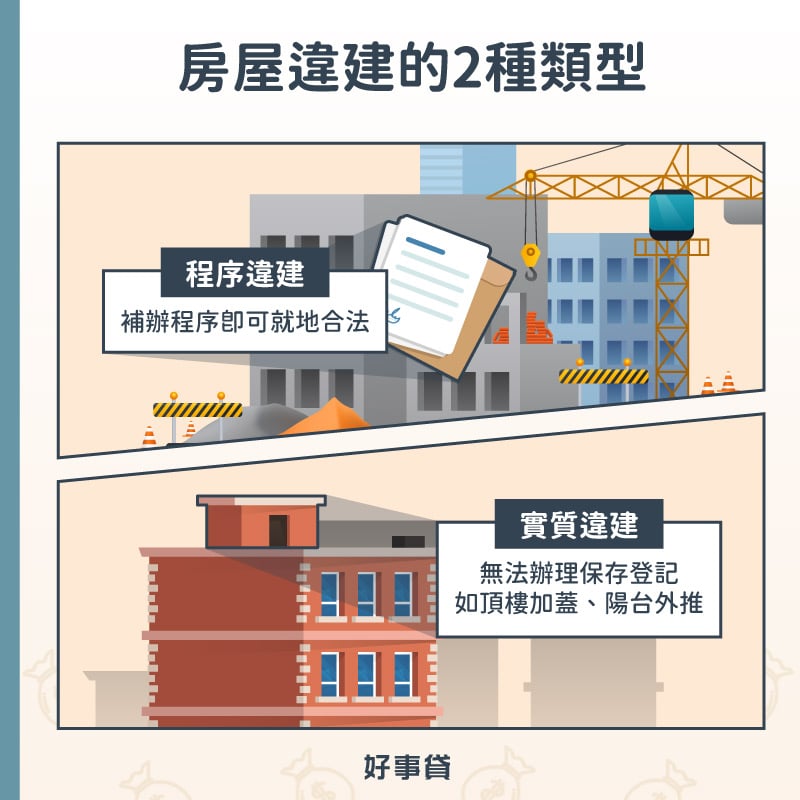 房屋違建的2種類型 : 程序違建、實質違建。