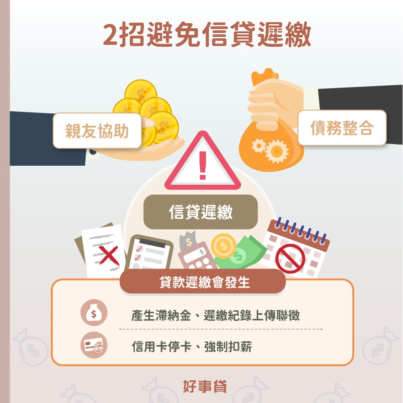 2招避免信貸遲繳 : 親友協助、債務整合。