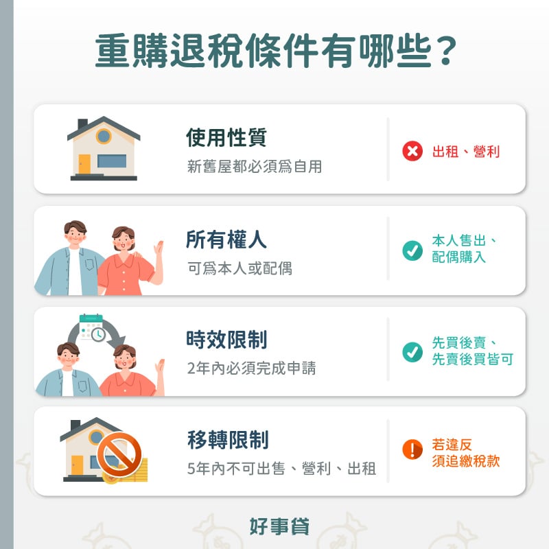 重購退稅條件有 : 可為本人或配偶、2年內完成申請、新舊屋不可出租與營利、5年內不可出售、營利、出租。