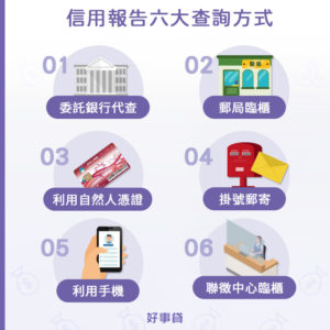信用報告六大查詢方式