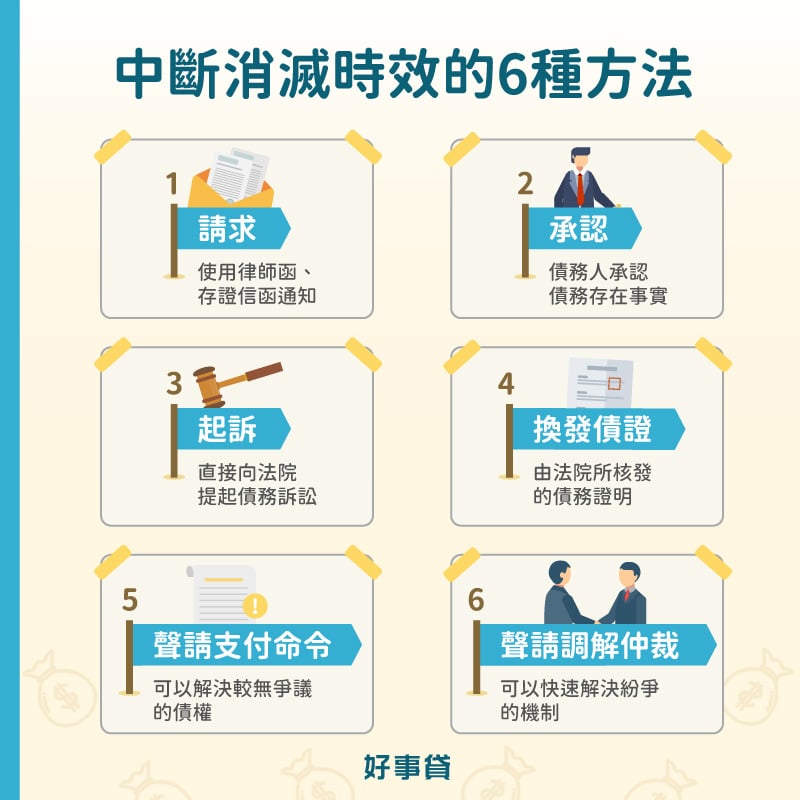 中斷消滅時效的6種方法 : 請求、承認、起訴、換發債證、聲請支付命令、聲請調解仲裁。