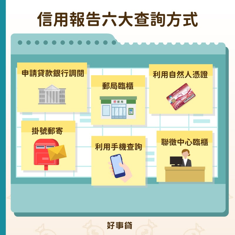信用報告六大查詢方式 : 申請貸款銀行調閱、郵局臨櫃、自然人憑證、掛號郵寄、手機查詢、聯徵中心臨櫃。