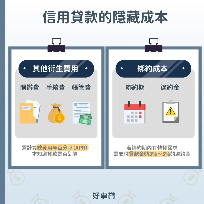 信用貸款的隱藏成本有開辦費、手續費、帳管費、綁約期的時間與違約金