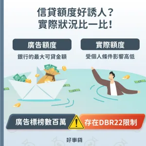 銀行信用貸款額度很誘人，廣告標榜數百萬實際上會受DBR22限制，最終核貸額度高低也會受到個人職收條件影響。