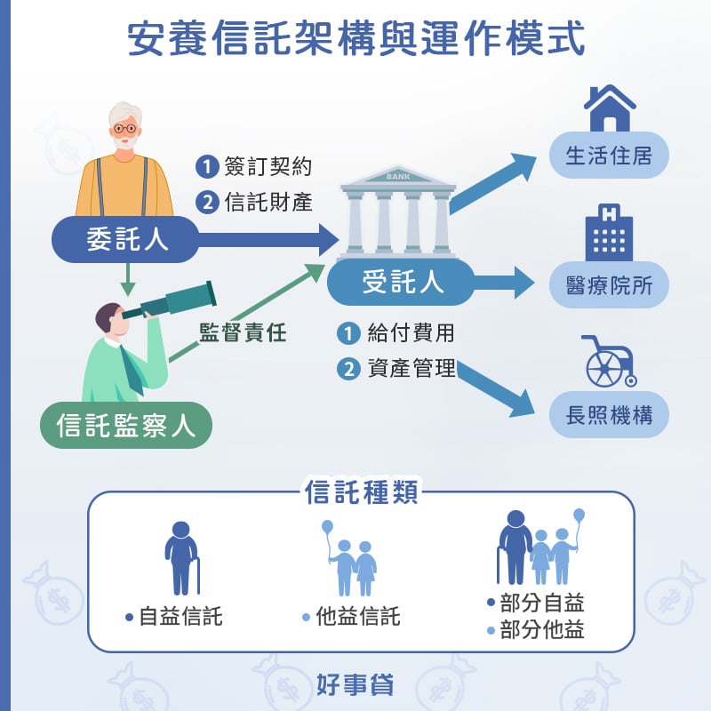 安養信託是什麼