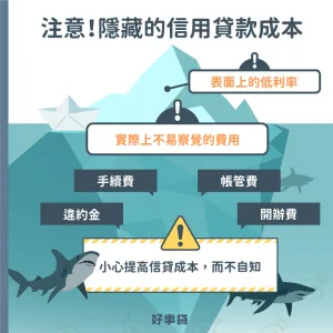 通常申貸者只會注意表面上看得到的利息支出，卻沒察覺隱藏的信用貸款成本，還有手續費、帳管費、開辦費、違約金等額外費用，請小心提高的信貸成本。