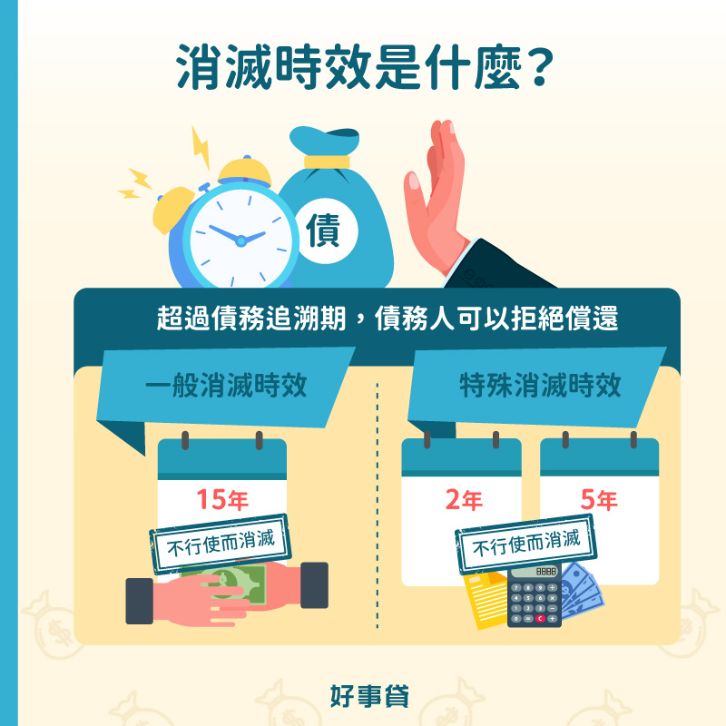 消滅時效是指超過債務追溯期，債務人就可以拒絕還款。