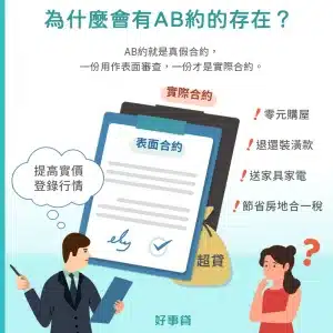 為什麼會有ab約的存在？一份作審查，一份才是實際的合約。