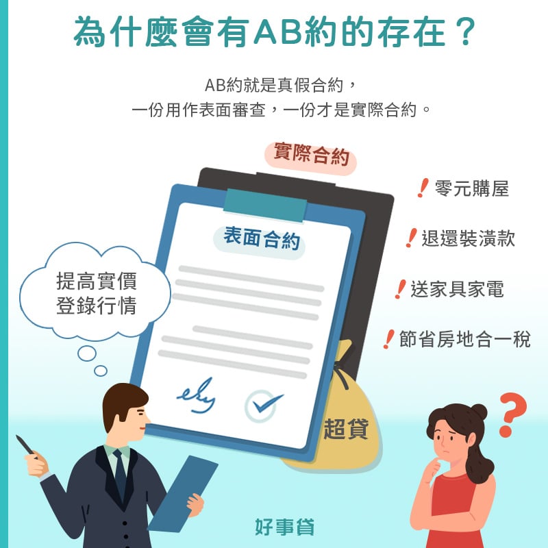AB約是指 : 一份作審查，一份才是實際的合約。