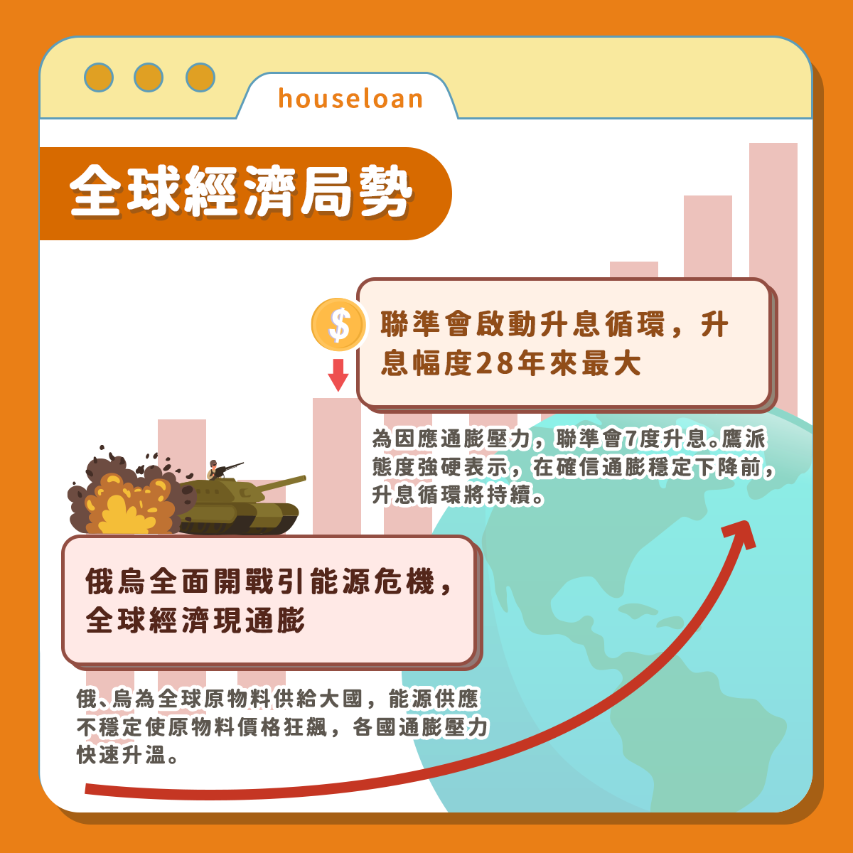全球經濟局勢