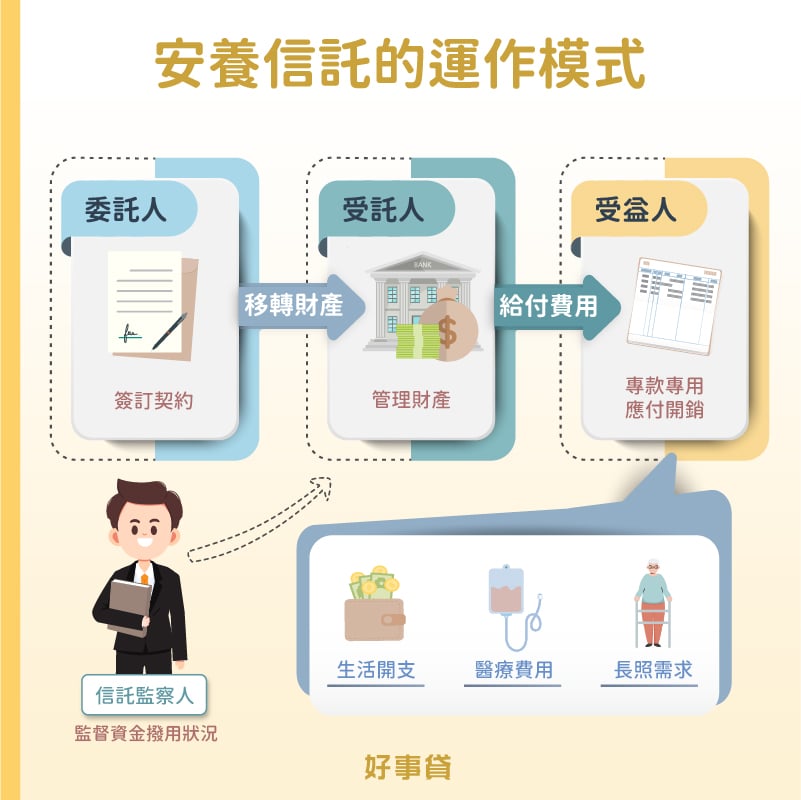 安養信託費用、缺點有哪些?我該用財產信託養老嗎?