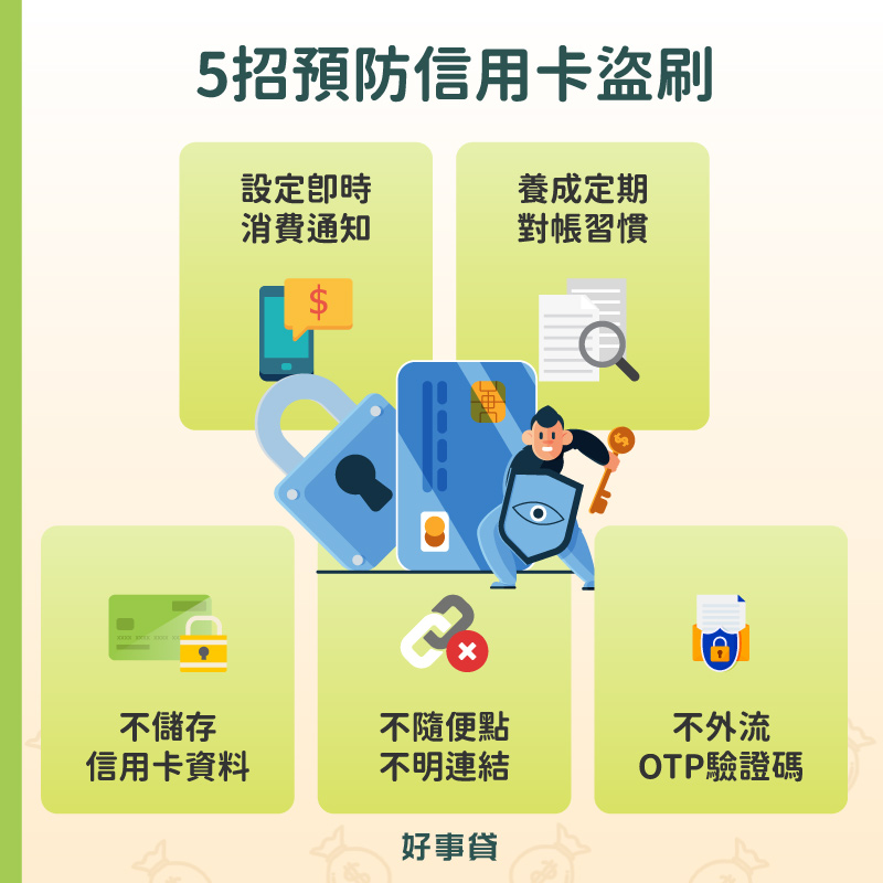 預防信用卡盜刷的5個方法包括設定即時消費通知、養成定期對帳習慣、不儲存信用卡資料、不隨便點不明連結、不外流OTP驗證碼