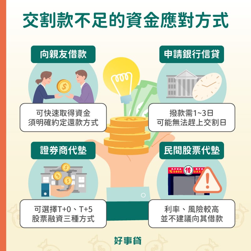 交割款不足的資金應對方式 : 親友借款、申請銀行信貸、證券商代墊、民間股票代墊。