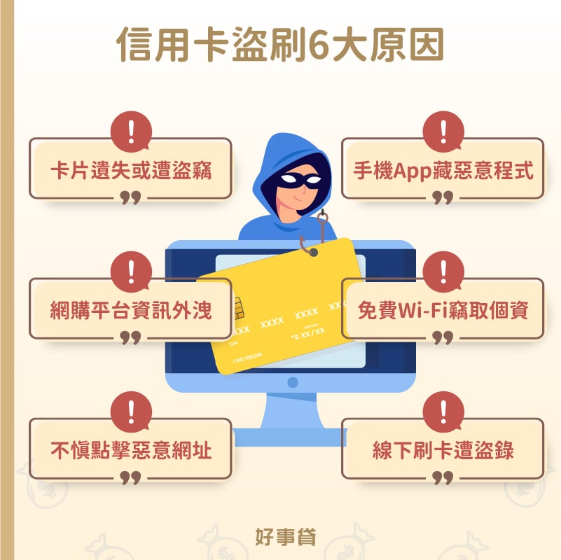 信用卡盜刷6大原因包括：卡片遺失或遭盜竊、網購平台資訊外洩、不慎點擊惡意網址、手機App藏惡意程式、連結免費WI-Fi個資遭竊取與現下刷卡遭盜錄