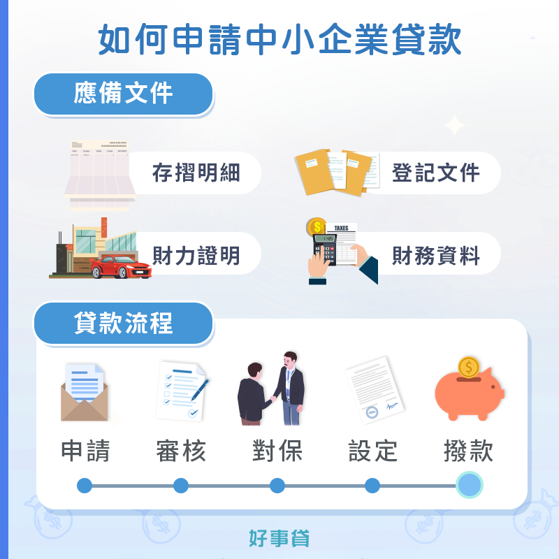 如何申請中小企業貸款？申請流程及應備文件