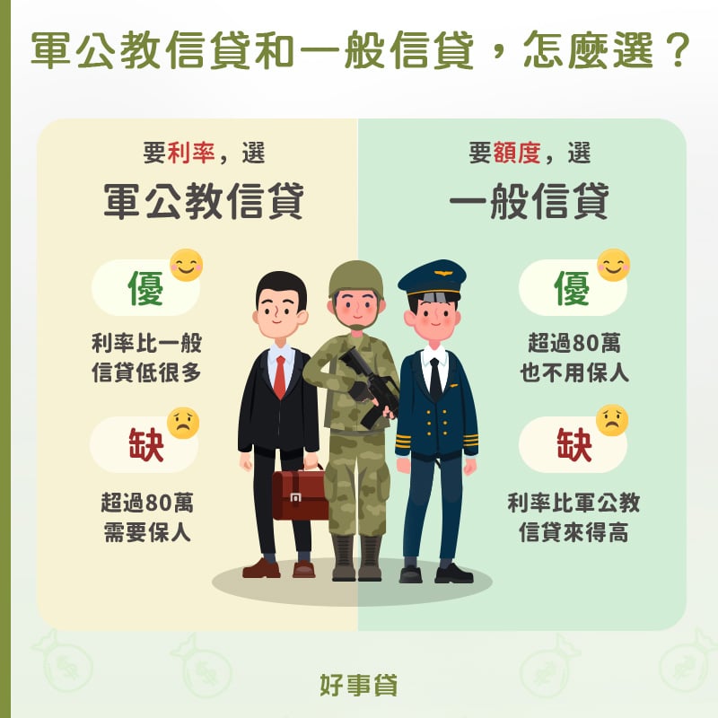 軍公教信貸與一般信貸要如何選擇呢？主要是以利率與額度來區分的，軍公教信貸的利率較一般信貸佳。