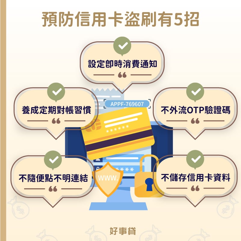 預防信用卡盜刷的五個方法包括：設定即時消費通知、養成定期對帳習慣、不隨便點不明連結、不外流OTP驗證碼、不於網站儲存信用卡資料