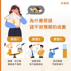 為什麼房貸貸不到預期的成數