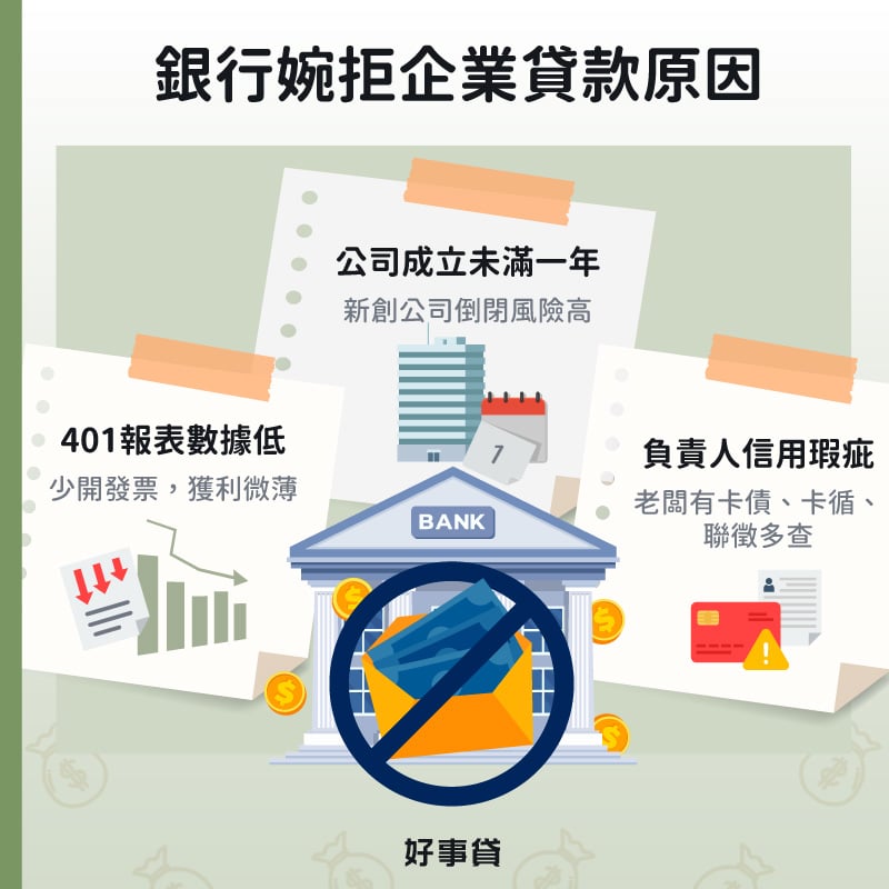 銀行婉拒企業貸款原因 : 401報表數據低、公司成立未滿一年、負責人信用瑕疵。