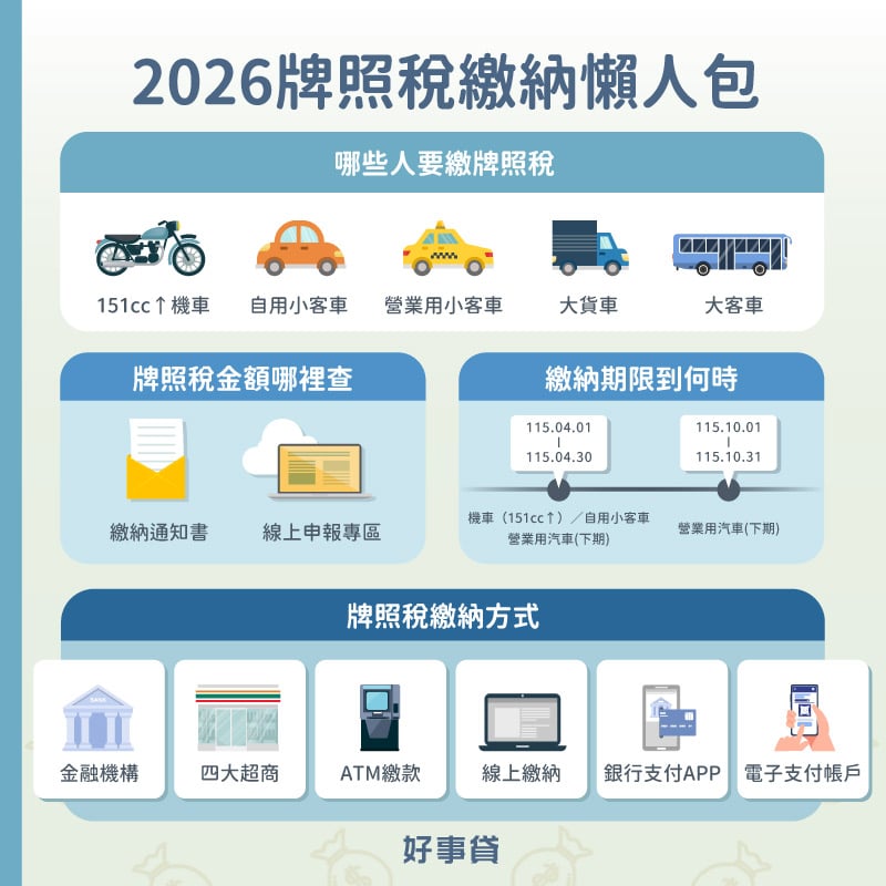 2026牌照稅繳納懶人包
