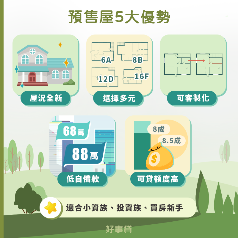 預售屋5大優勢：屋況全新、選擇多元、可客製化、低自備款、可貸額度高