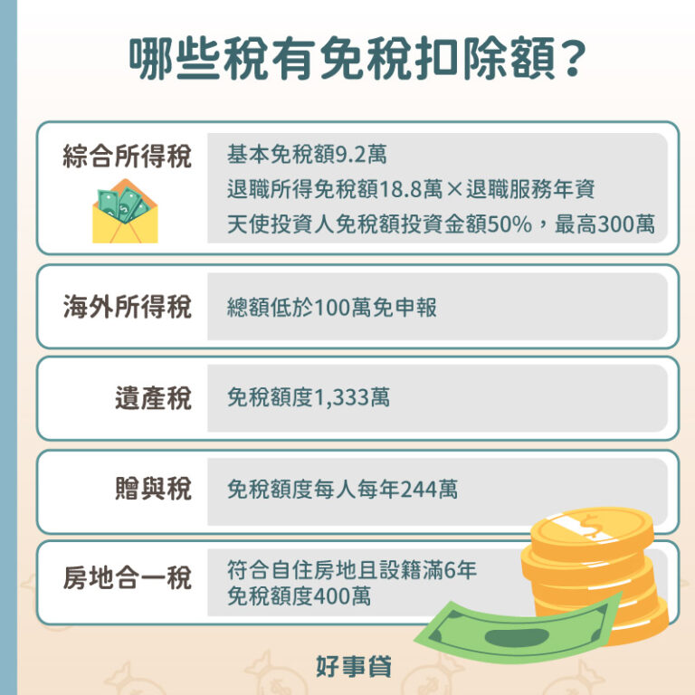 2026免稅額有多少？115年所得稅免稅額、扣除額一覽表！