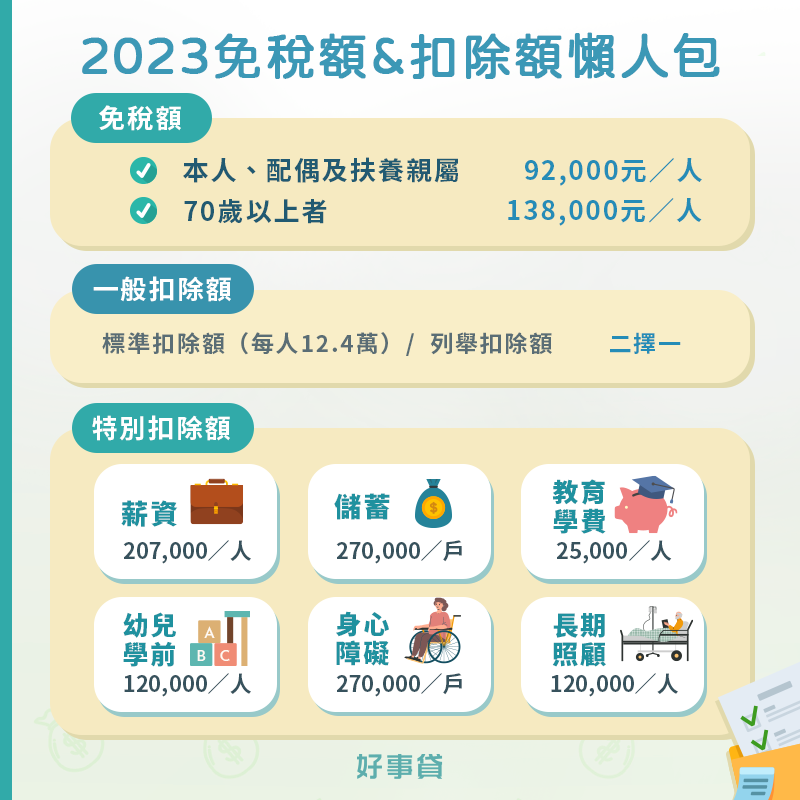 2023免稅額&扣除額懶人包免稅額分為兩種： 本人、配偶及扶養親屬一人92,000 70歲以上一人138000 一般扣除額可選標準扣除額或列舉扣除額