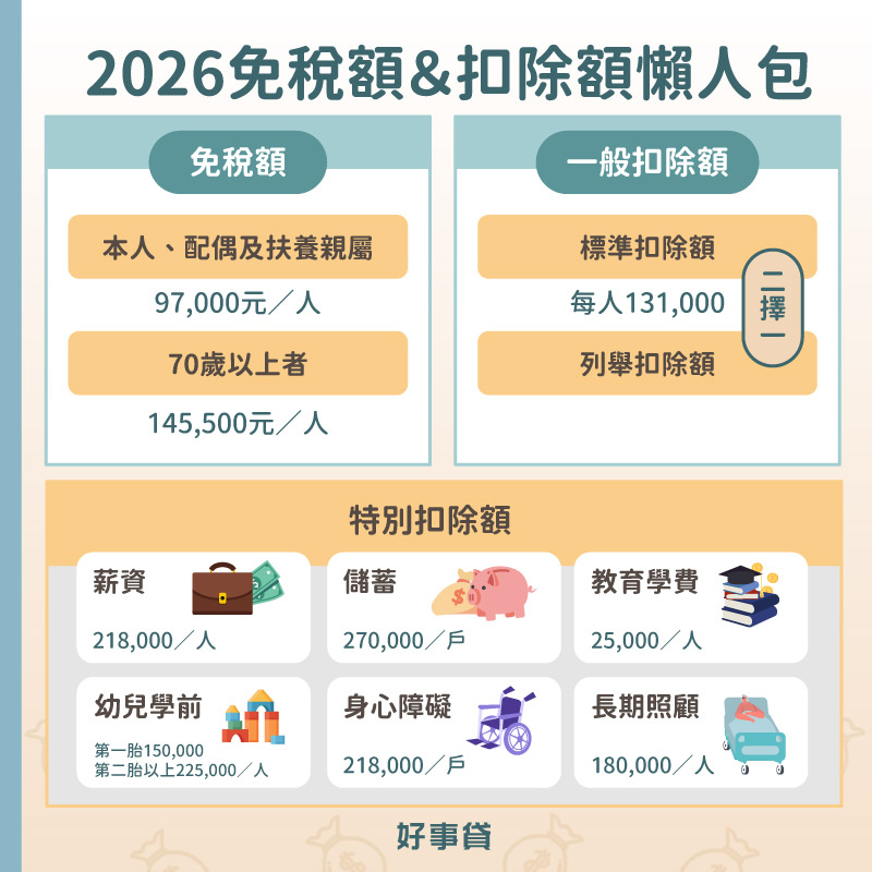 2026免稅額有多少？115年所得稅免稅額、扣除額一覽表！